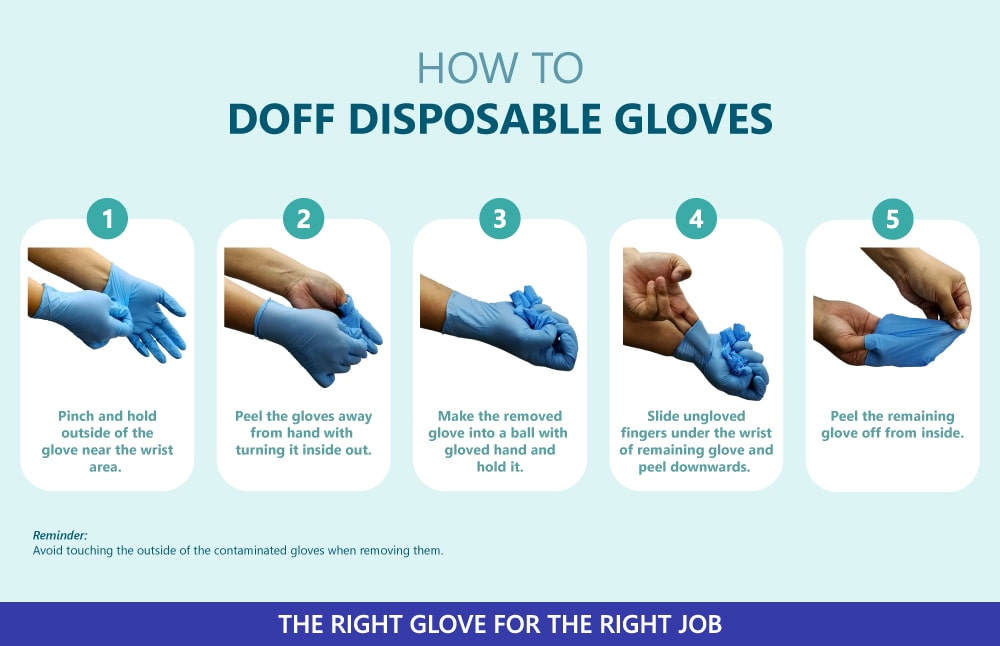 How to Doff Disposable Gloves Sumirubber